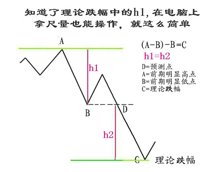 理論跌幅圖解