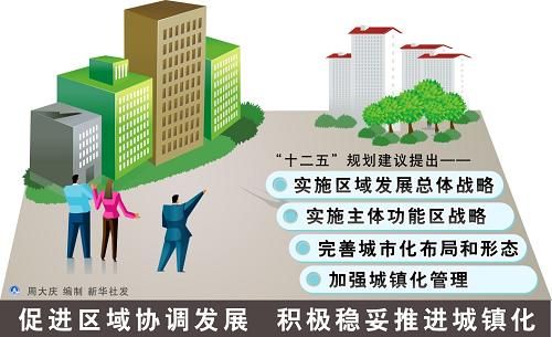 推進(jìn)城鎮(zhèn)化