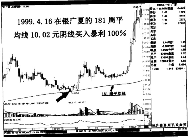 圖二十九