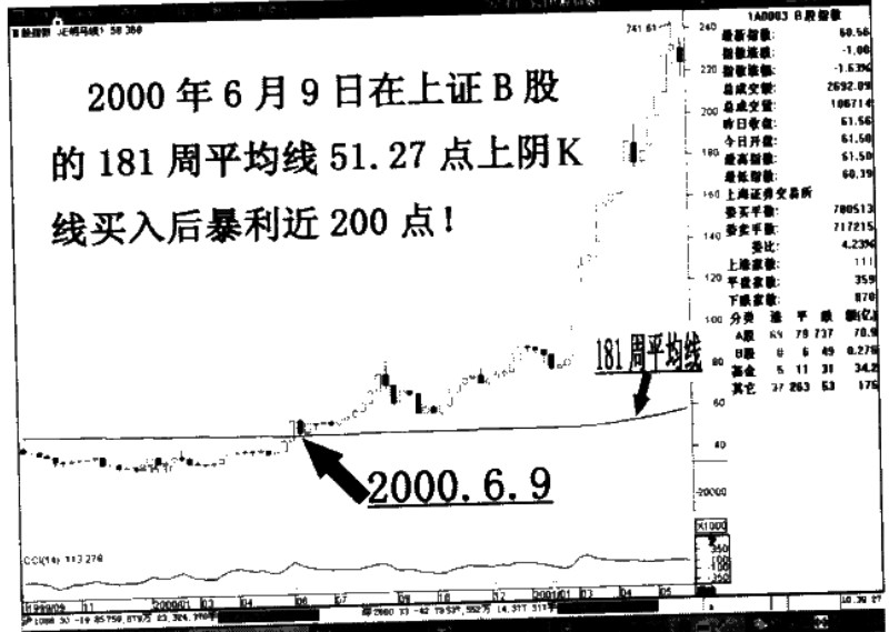 圖三十