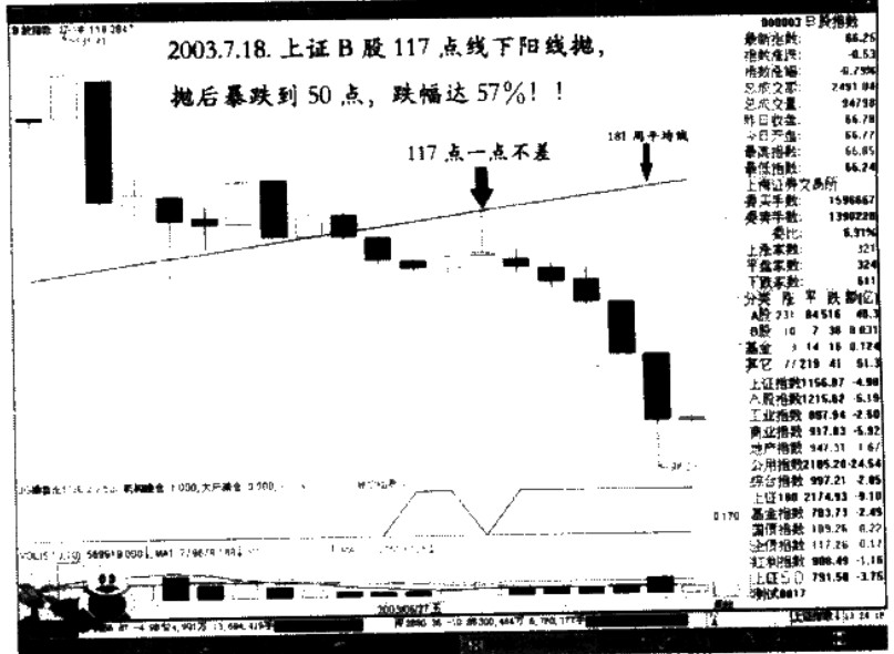 圖三十一