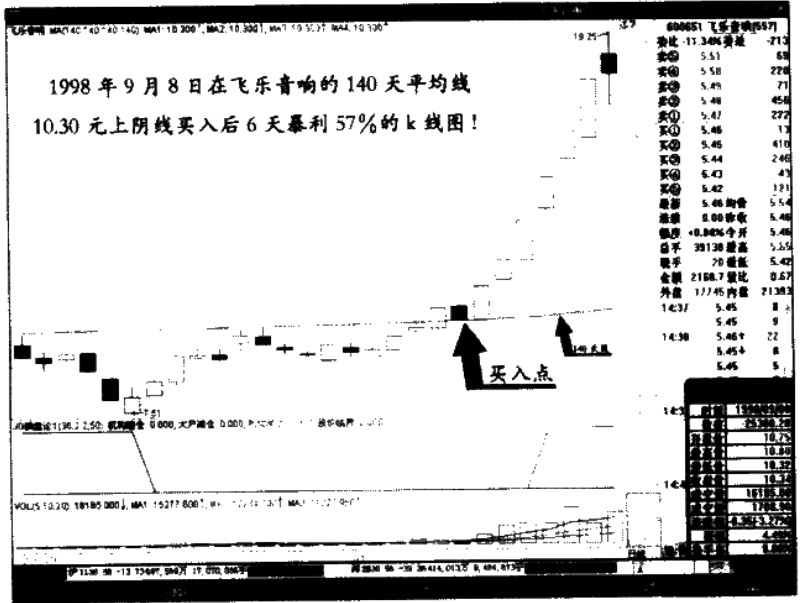 圖三十二