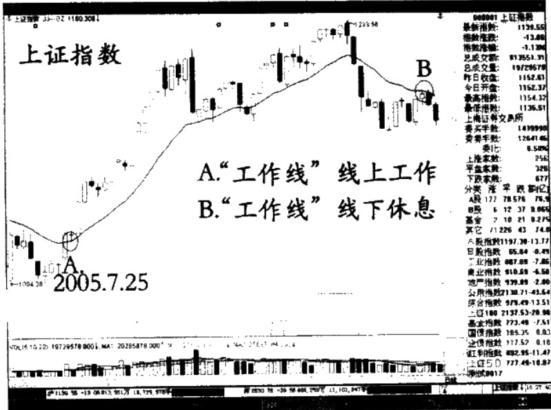 圖三十五