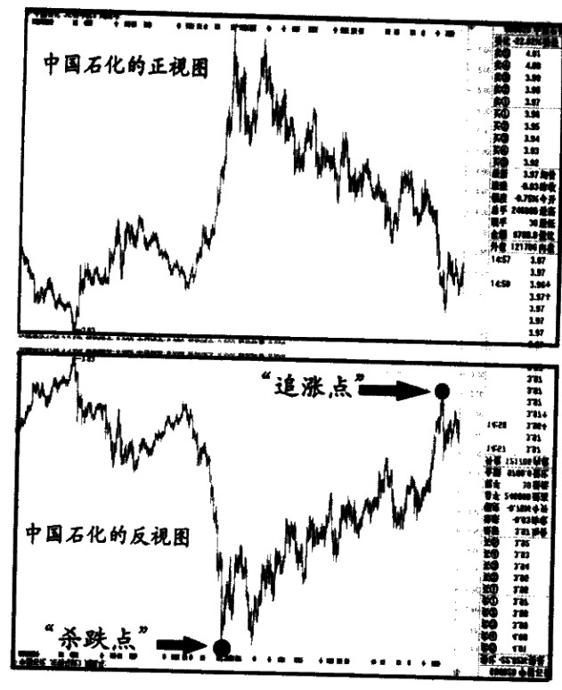 圖三十六