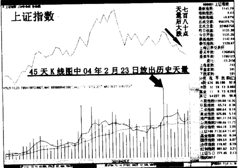 圖四十七
