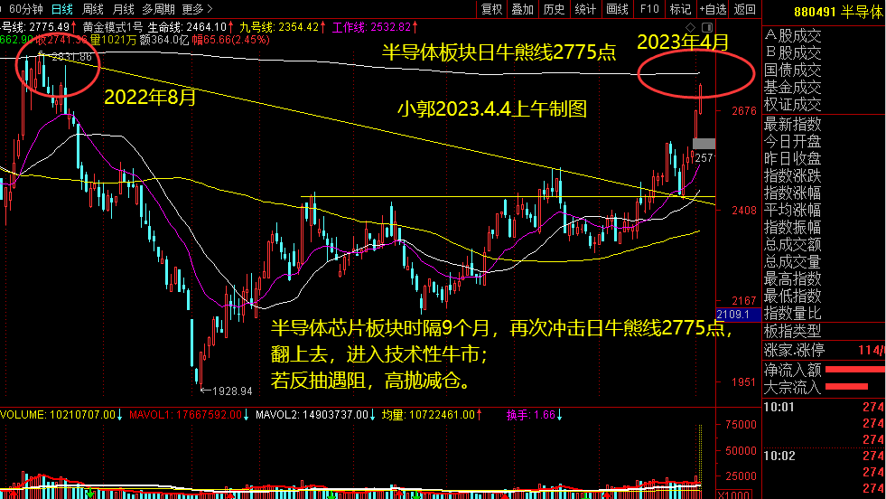 小郭看盤:炒半導體芯片必看！