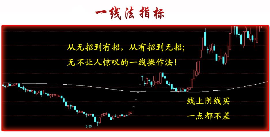 關注深證成指一線法走勢